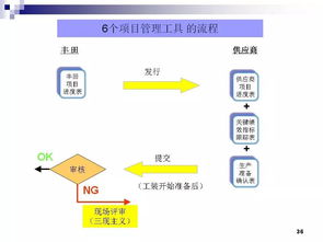 豐田零部件新產(chǎn)品開(kāi)發(fā)與項(xiàng)目管理 從軟件開(kāi)發(fā)到產(chǎn)品設(shè)計(jì)的全流程解析
